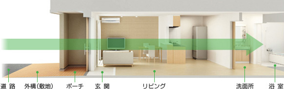 1階バリアフリー設計