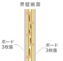 プラスターボード