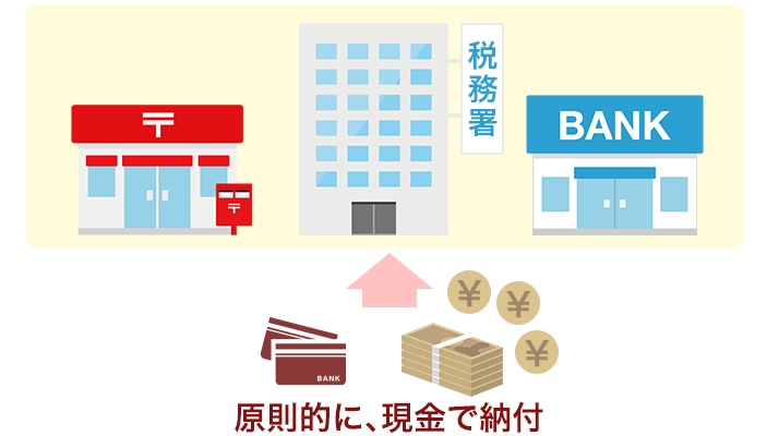 相続税の申告期限と納付方法