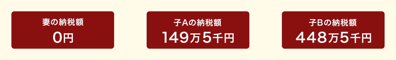 妻の納税額、子Aの納税額、子Bの納税額