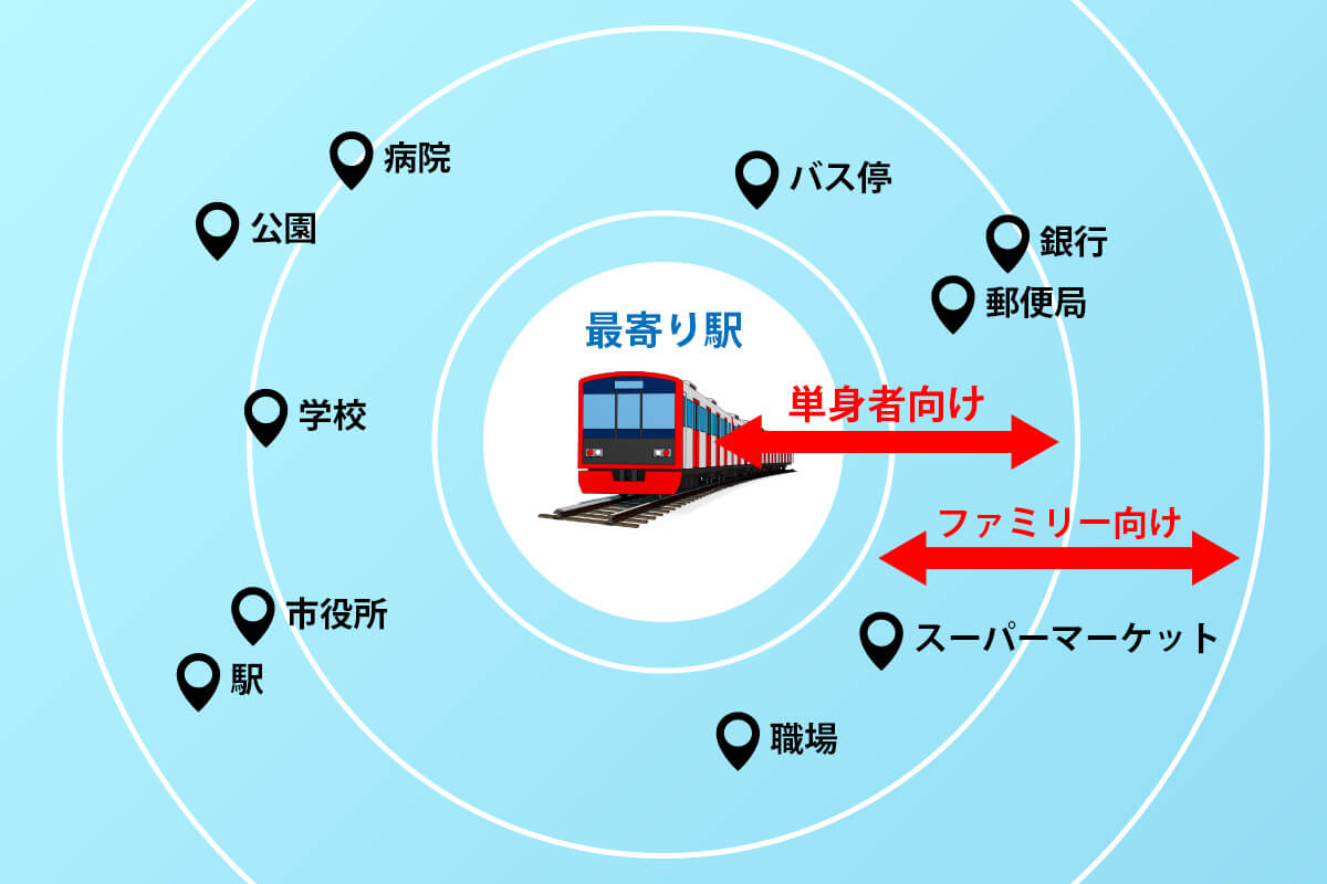 自営に該当する場合でも、許可を得ればアパート経営は可能