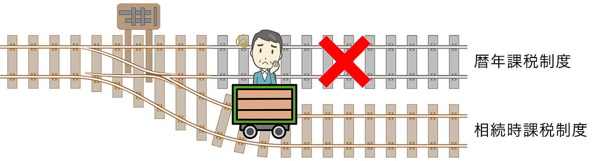 一度相続時精算課税制度を選択したら、二度と暦年課税制度には戻れない、取り消せない