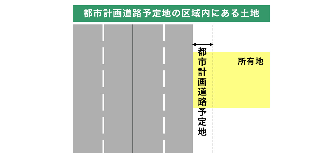 都市計画道路予定地
