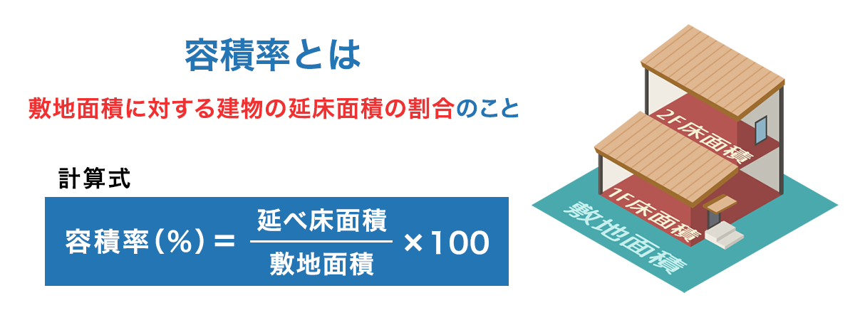 容積率